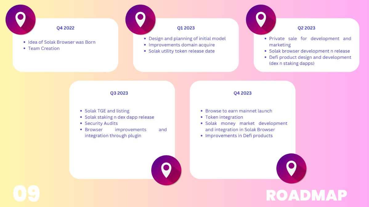 Solak GPT Roadmap