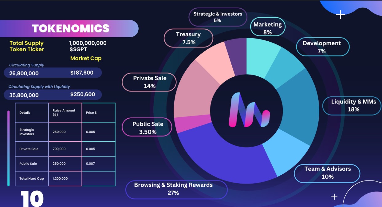 Solak GPT Tokenomics 1