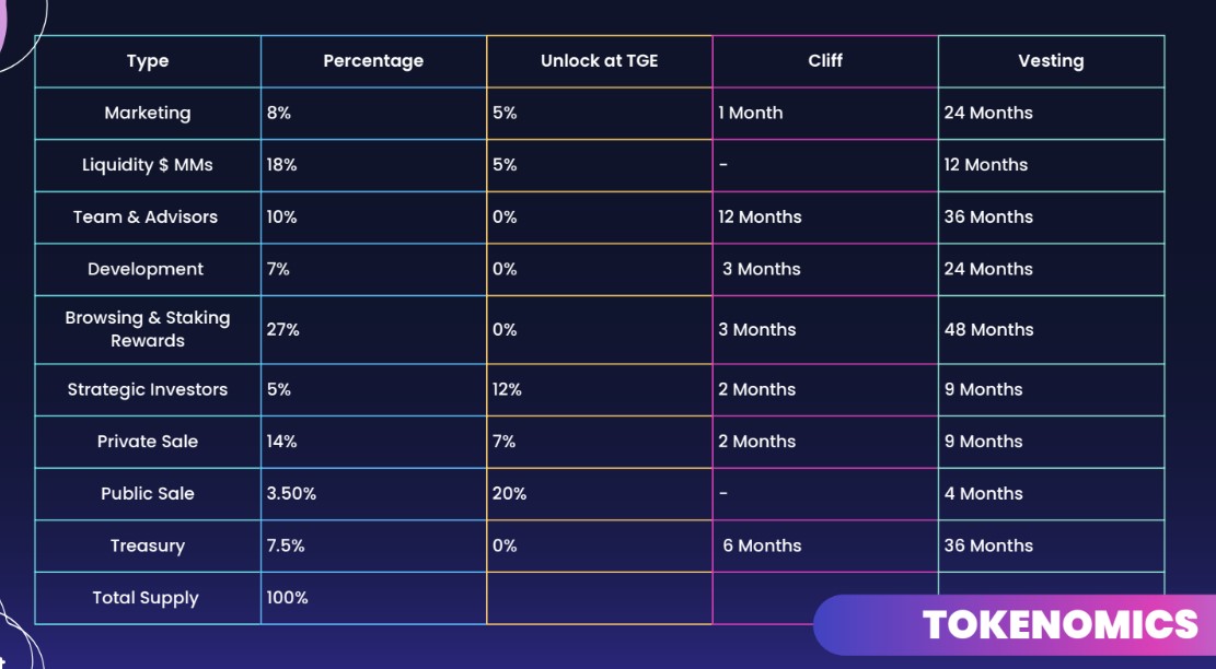 Solak GPT Tokenomics 2