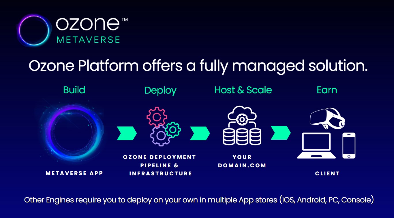 Ozone Metaverse Info 1