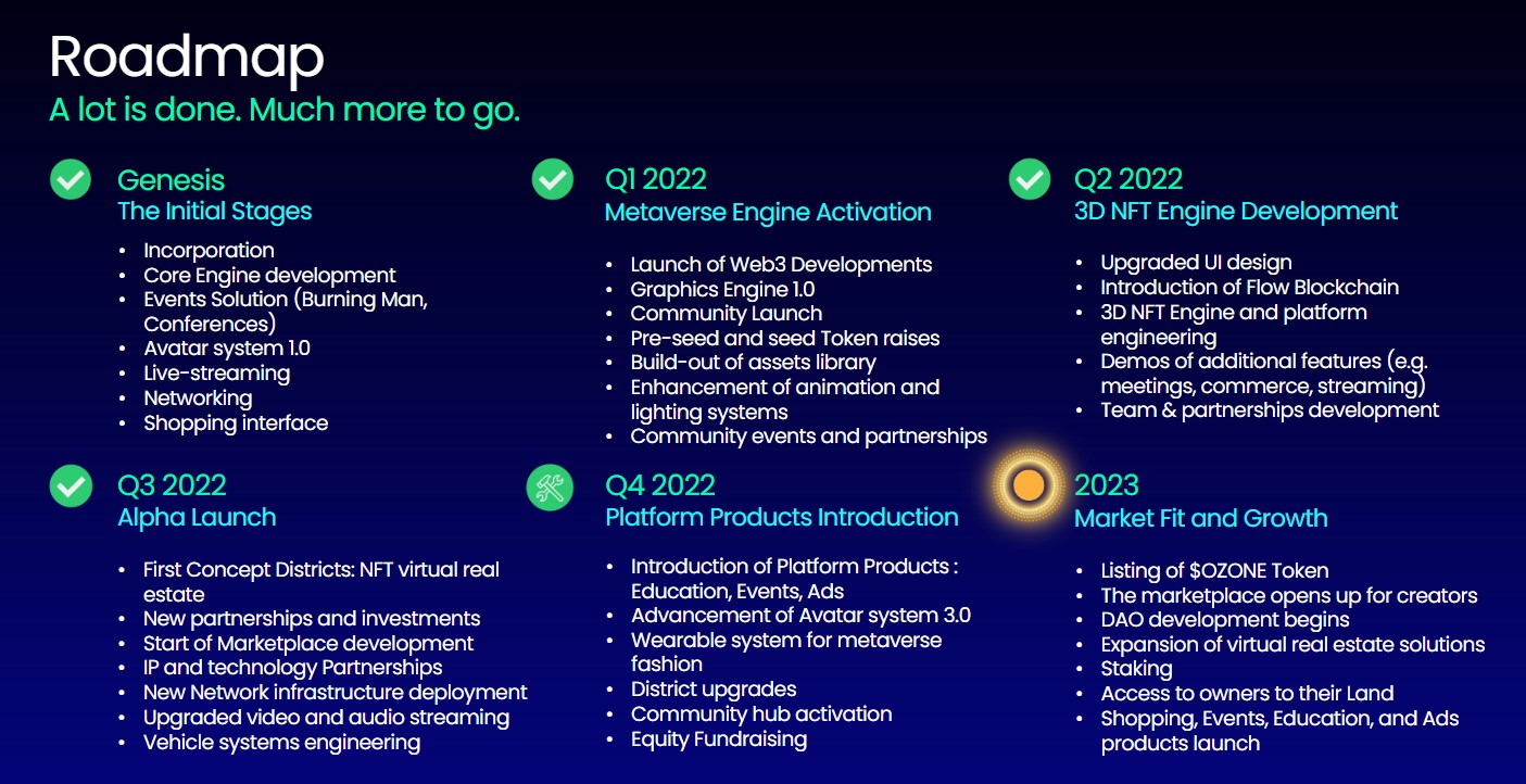 Ozone Metaverse Roadmap