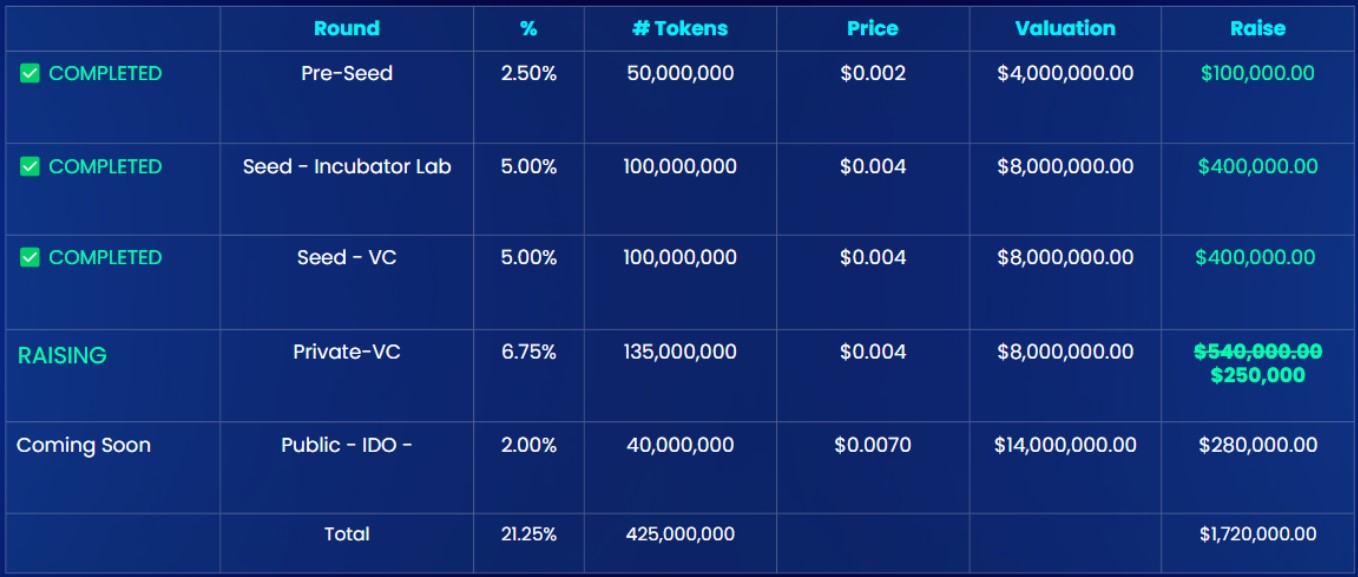 Ozone Metaverse Sale Details