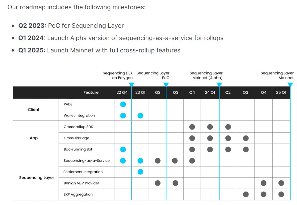 Radius Roadmap