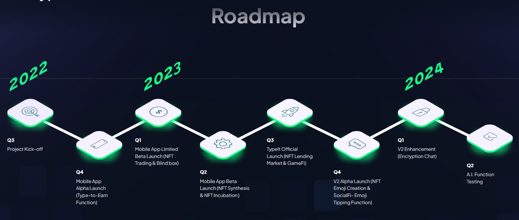 TypeIT Roadmap