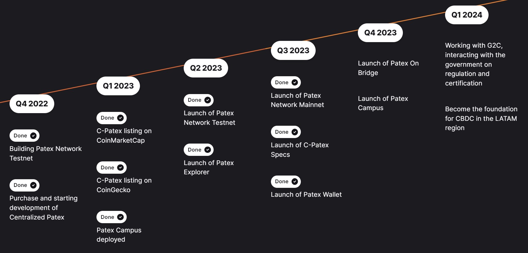 Patex Roadmap