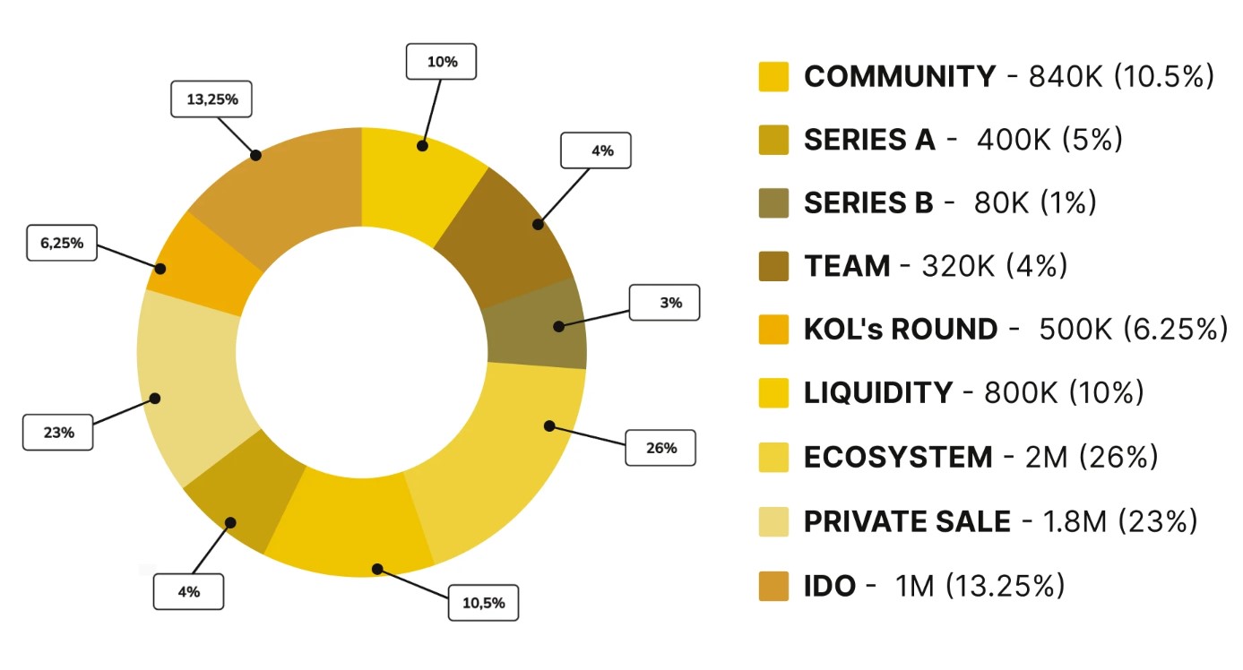 Patex Tokenomics
