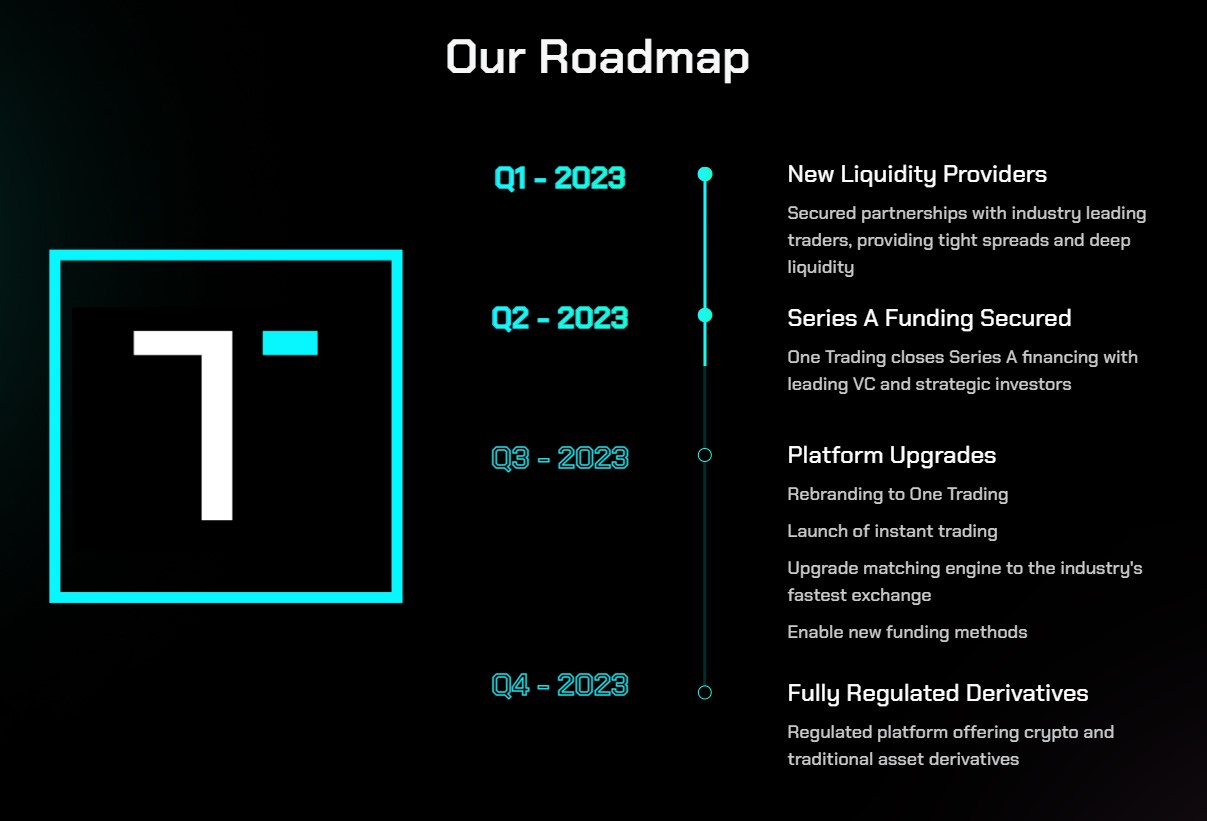 One Trading Roadmap
