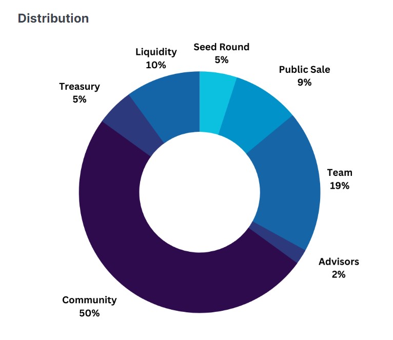 Cruize Finance Tokenomics