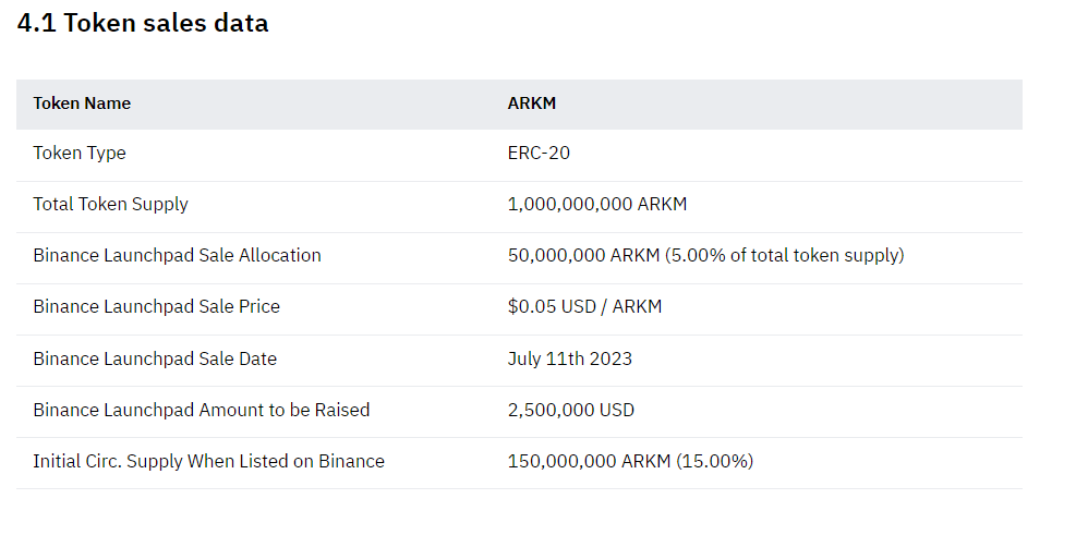 Arkham Token Sales Data