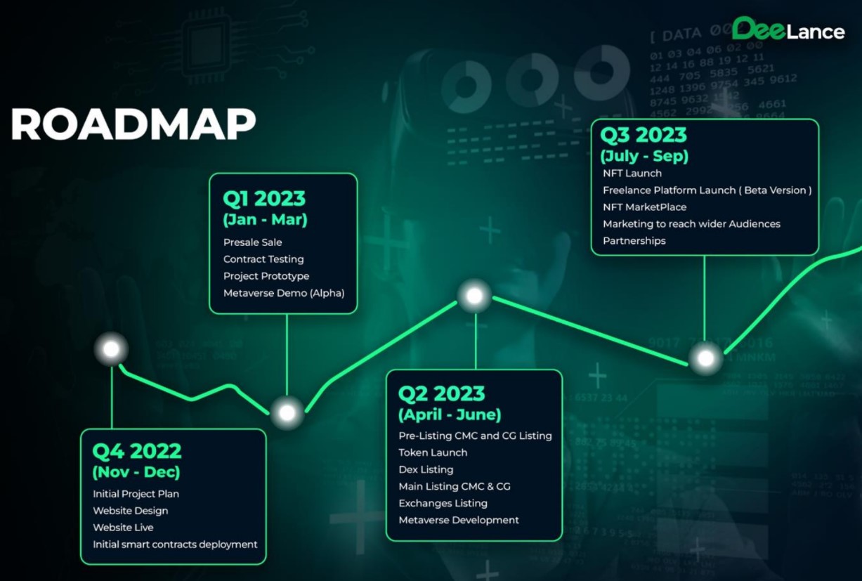 DeeLance Roadmap