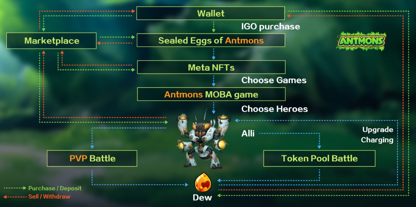 Antmons Entertainment Info