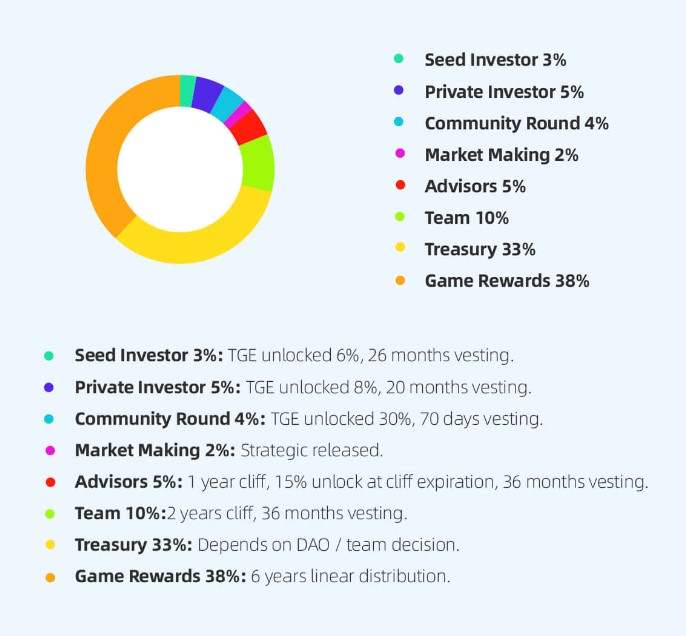 Antmons Entertainment Tokenomics