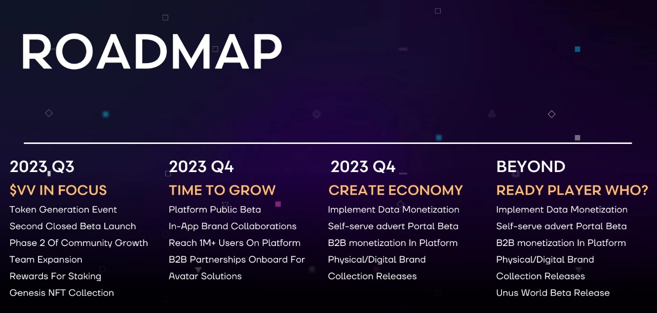 Virtual Versions Roadmap