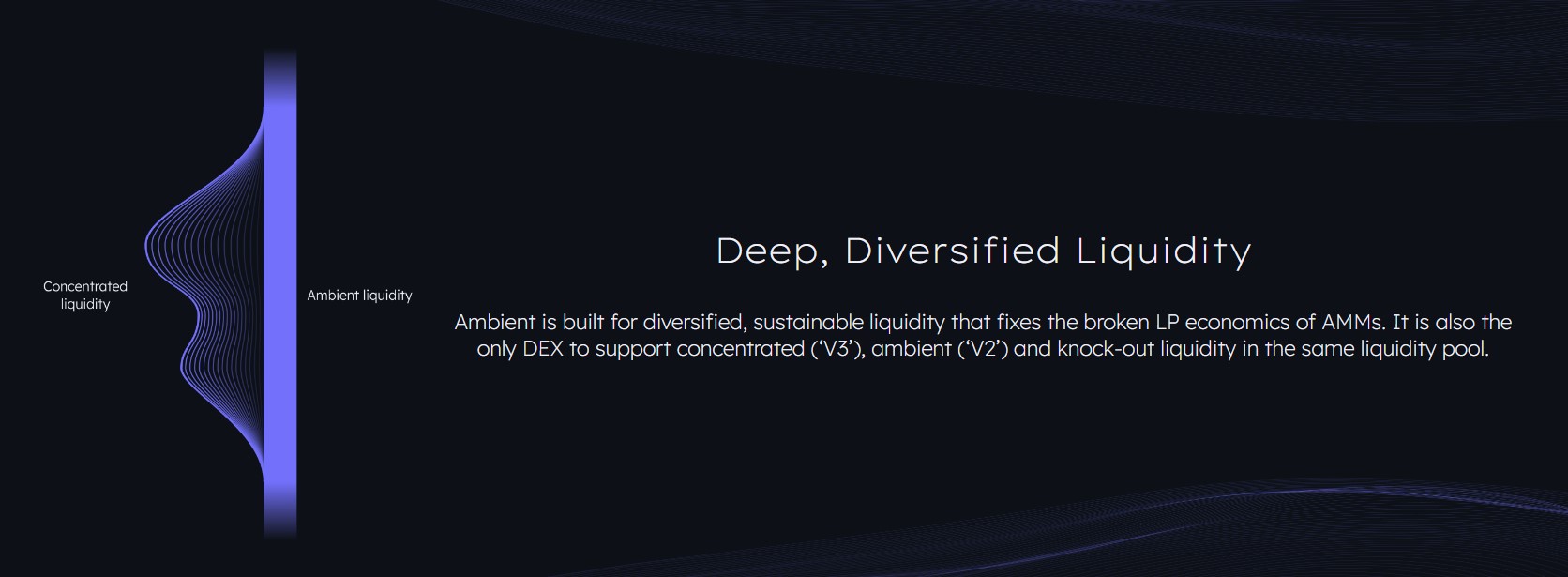 Ambient Finance Info