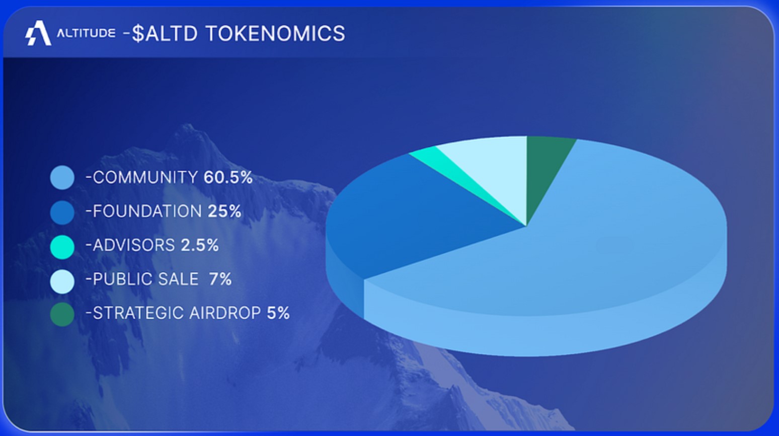 Altitude Tokenomics