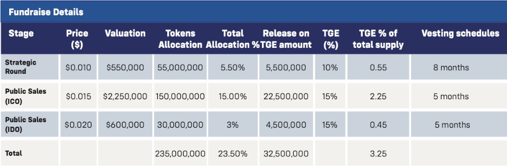 Manilla Finance Fundraise Details