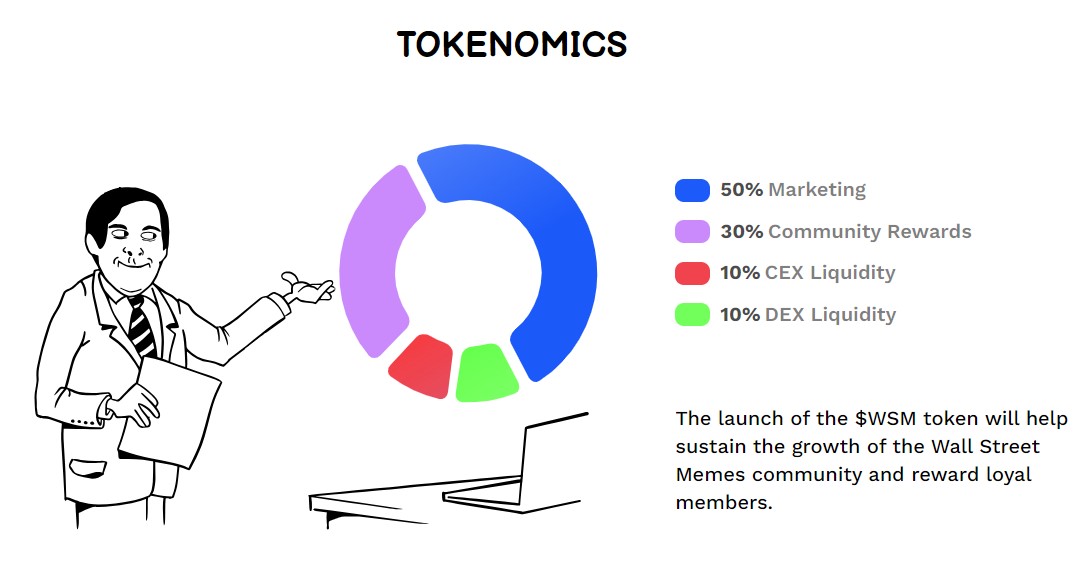 Wall Street Memes Tokenomics
