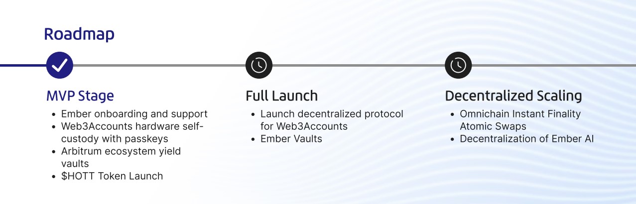 Firepot Finance Roadmap