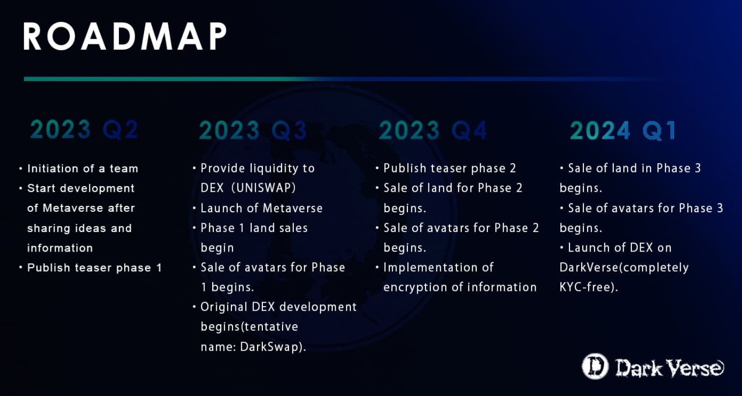 Darkweb Metaverse Roadmap