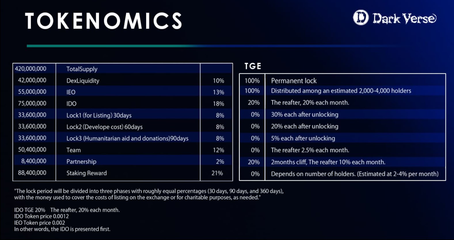 Darkweb Metaverse Tokenomics 2