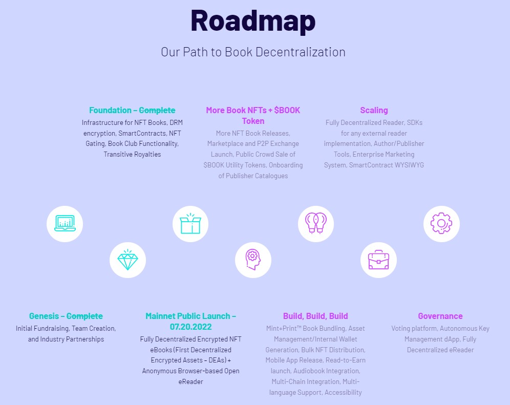 Book Roadmap