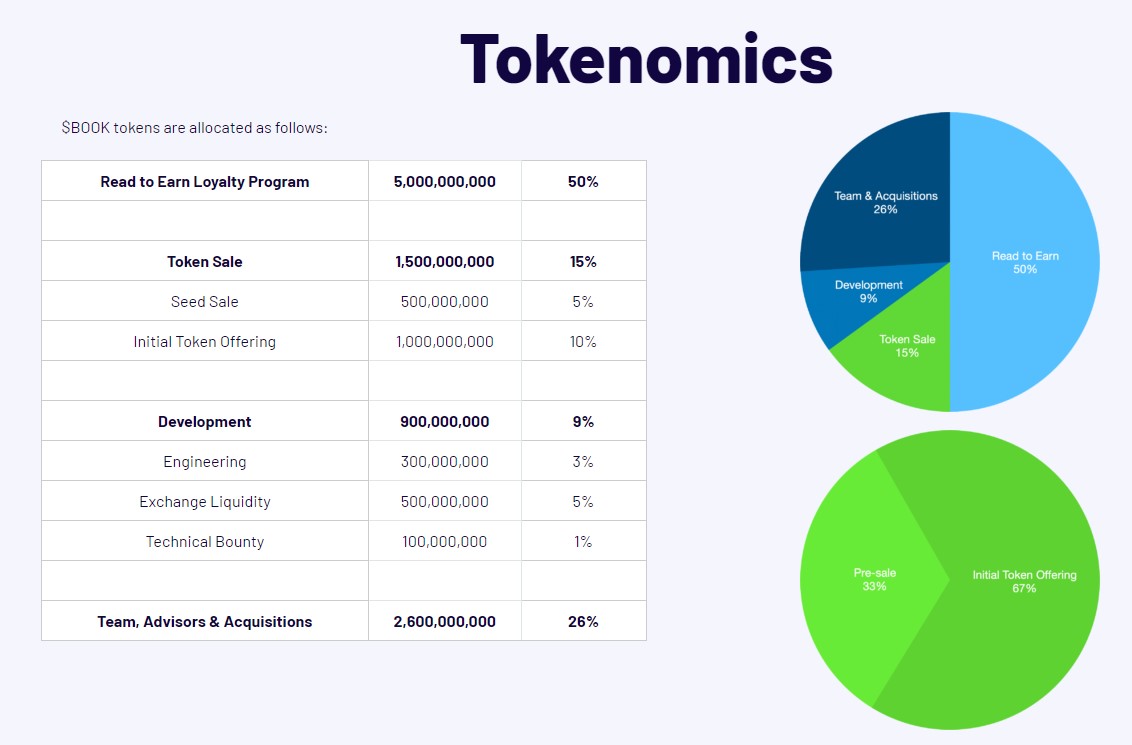 Book Tokenomics