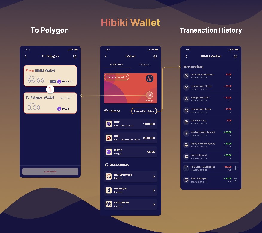 Hibiki Run How Hibiki Wallet Works