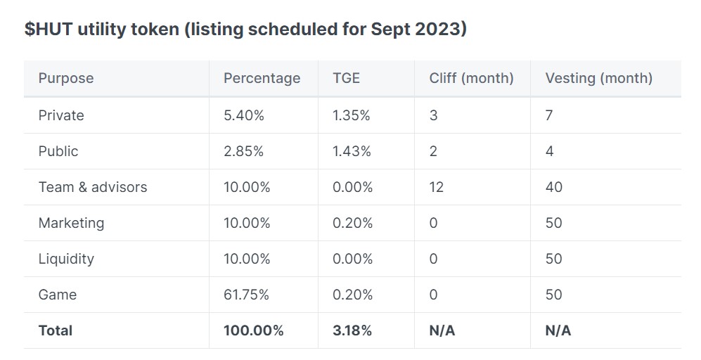 Hibiki Run Tokenomics 1