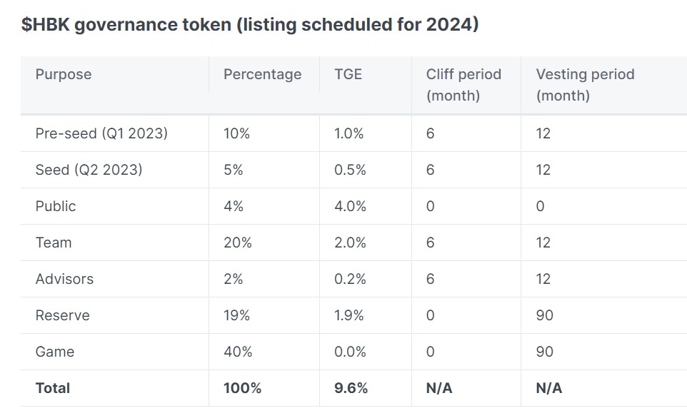 Hibiki Run Tokenomics 2