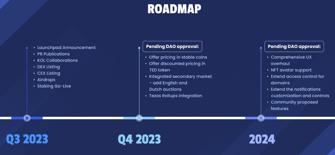 Tezos Domains Roadmap