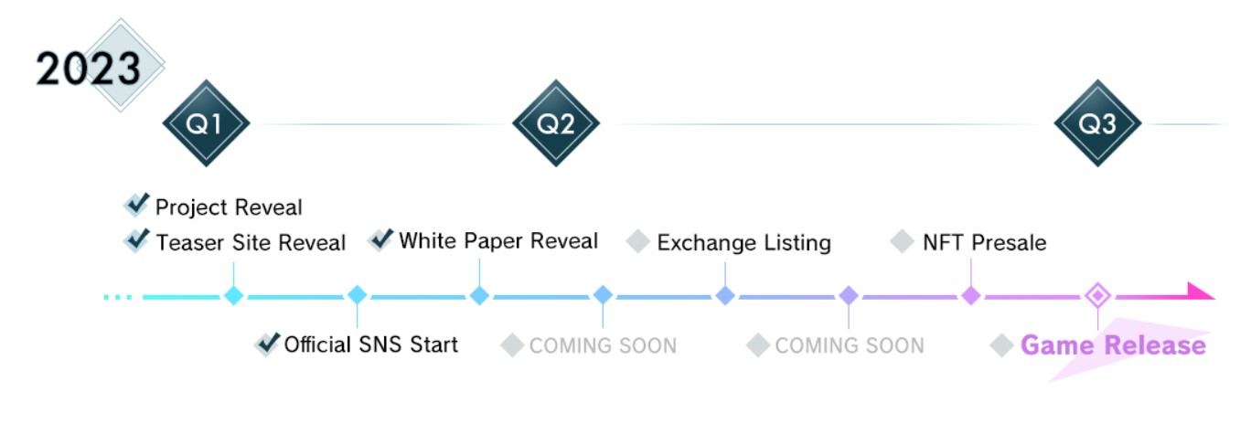 Phantom of the Kill Roadmap