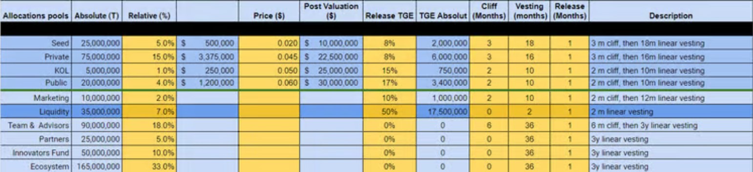 Openfabric AI Tokenomics