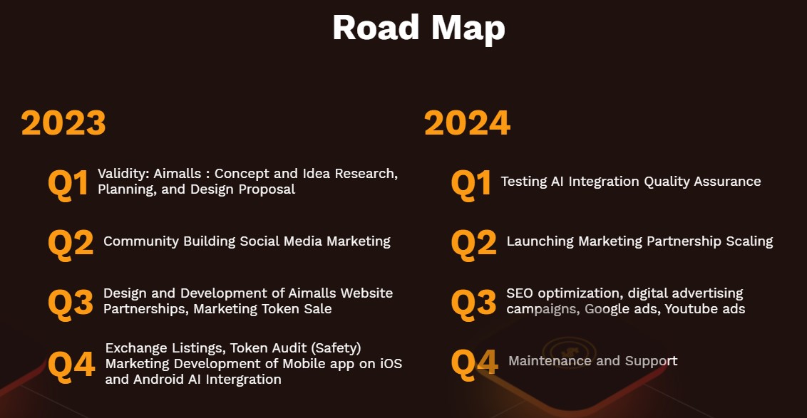 AiMalls Roadmap