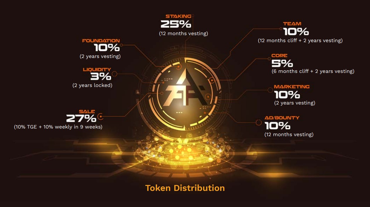 AiMalls Tokenomics