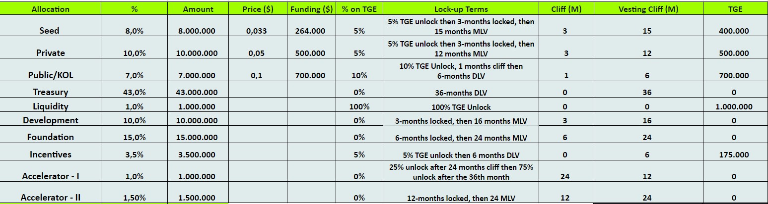 Finceptor Tokenomics