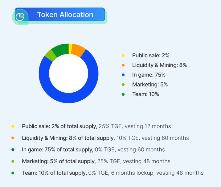Sword and Magic World Tokenomics 2
