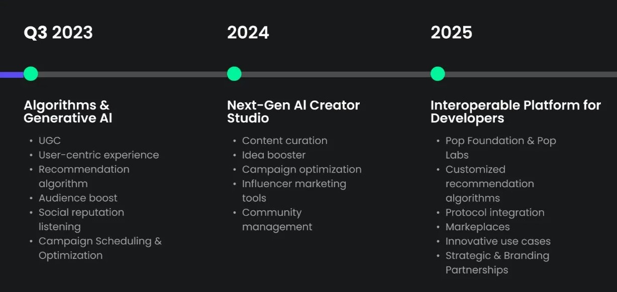 Pop Social Roadmap 2
