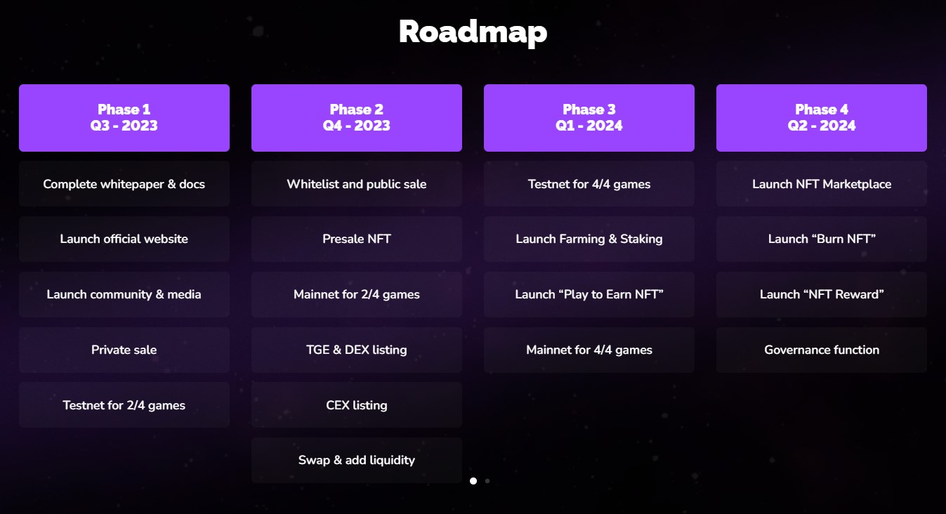 Lamas Finance Roadmap