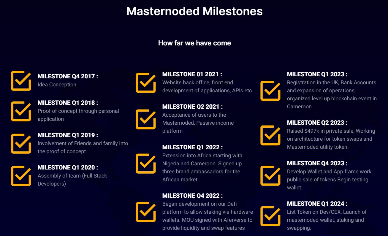 Masternoded Roadmap