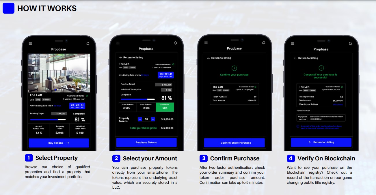 Propbase How It Works