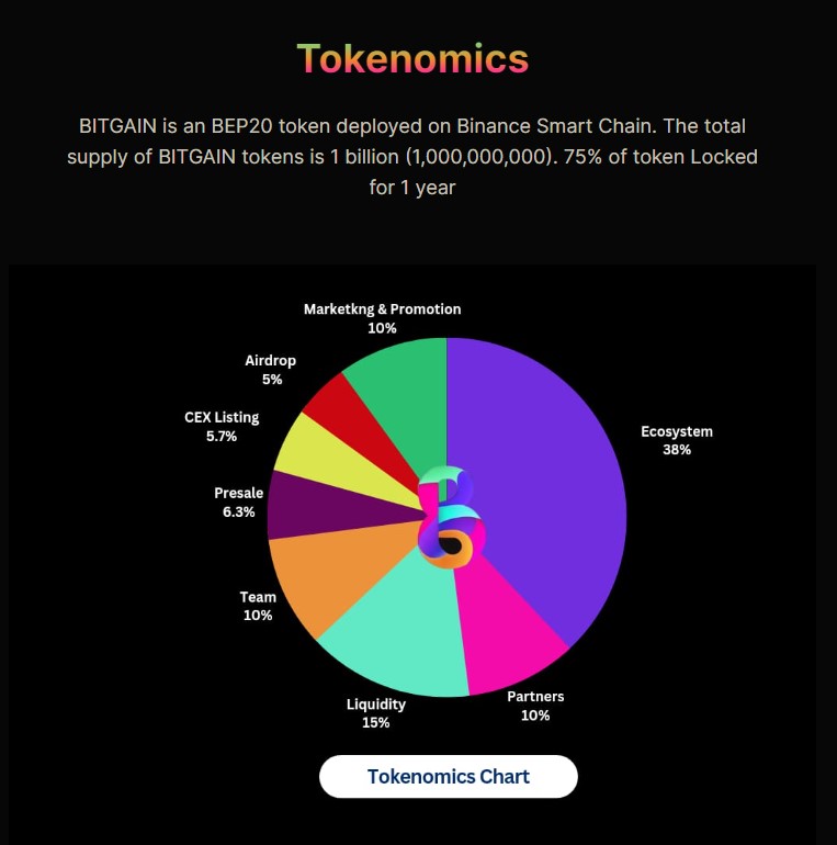 BitGain Tokenomics