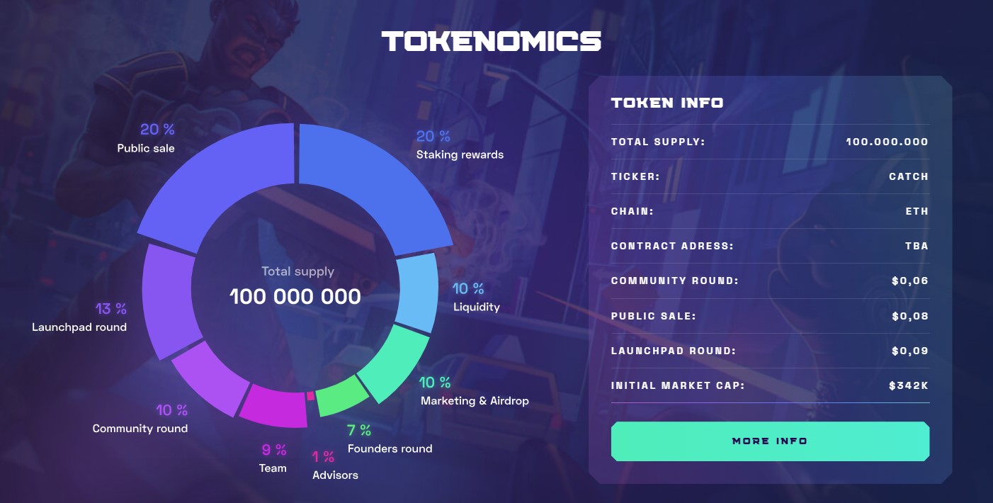 SpaceCatch Tokenomics