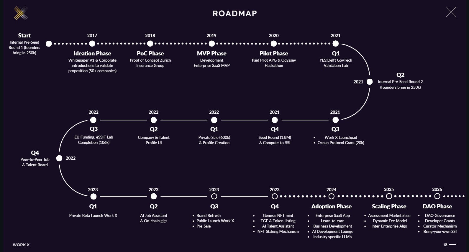 Work X Roadmap