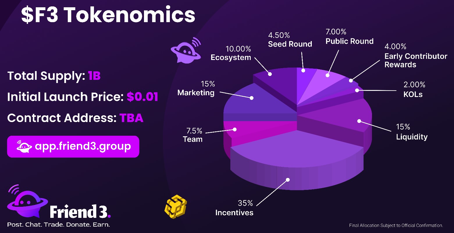 Friend3 Tokenomics