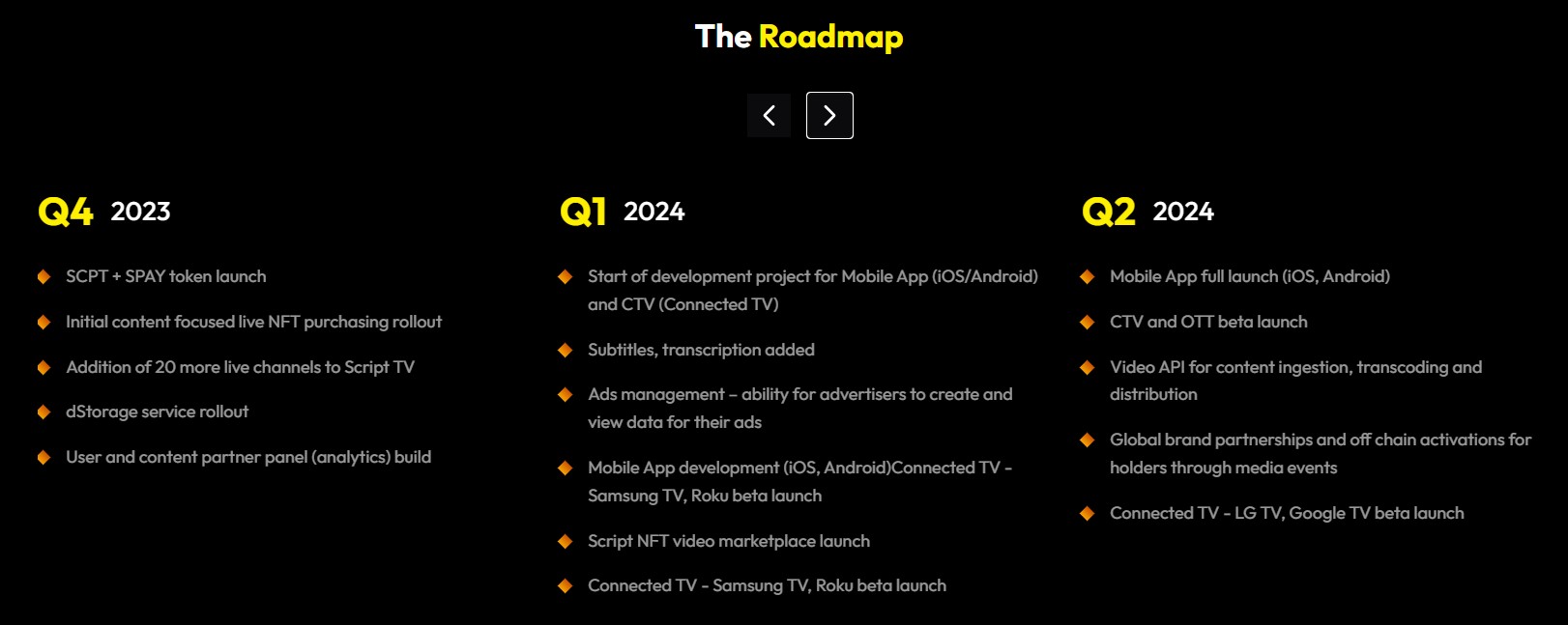 Script Network Roadmap 2