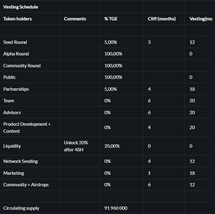 Script Network Vesting Schedule