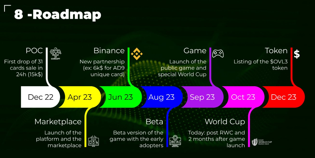 OVAL3 Roadmap