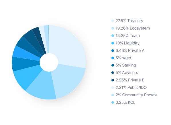 Liquid Crypto Tokenomics