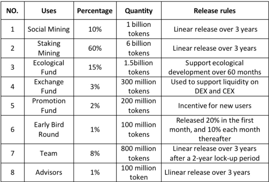 INTOverse Tokenomics