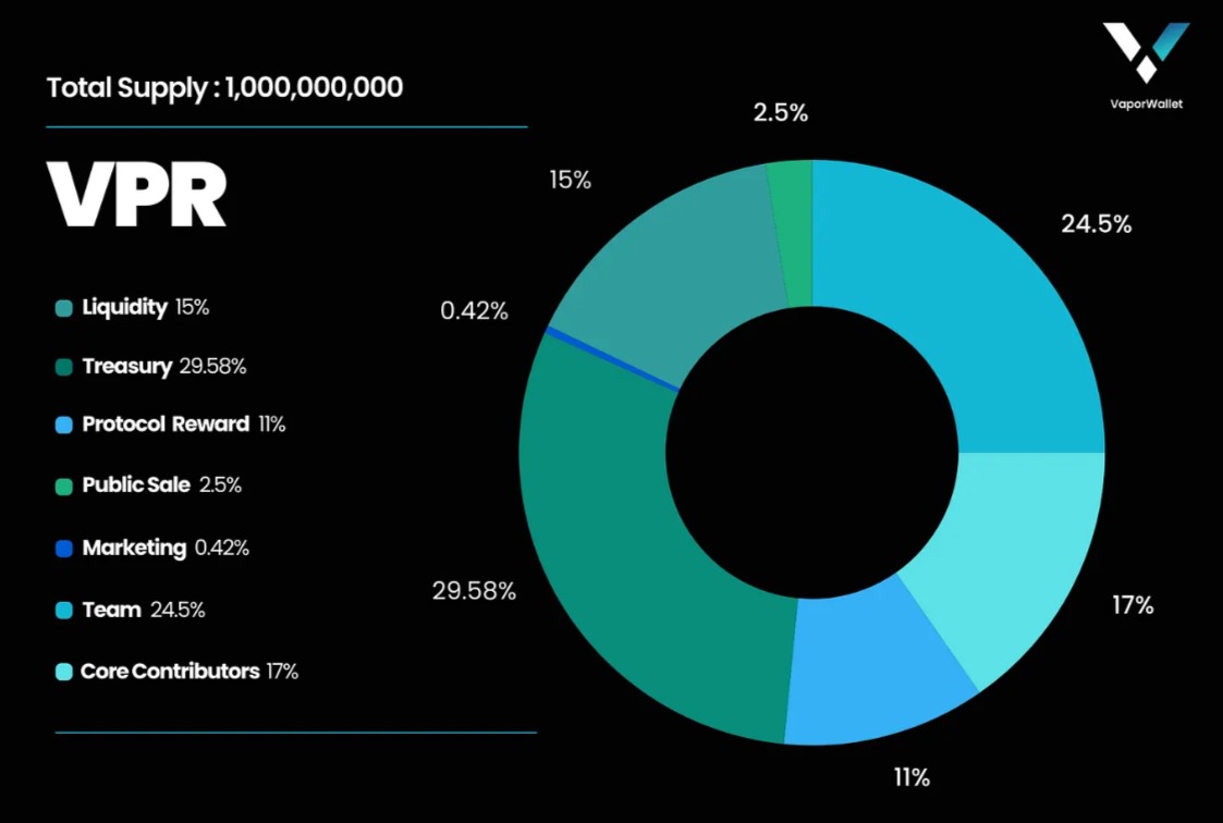 VaporWallet Tokenomics